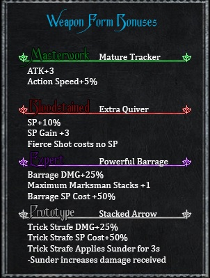 Player Progression - Orchestria Wiki